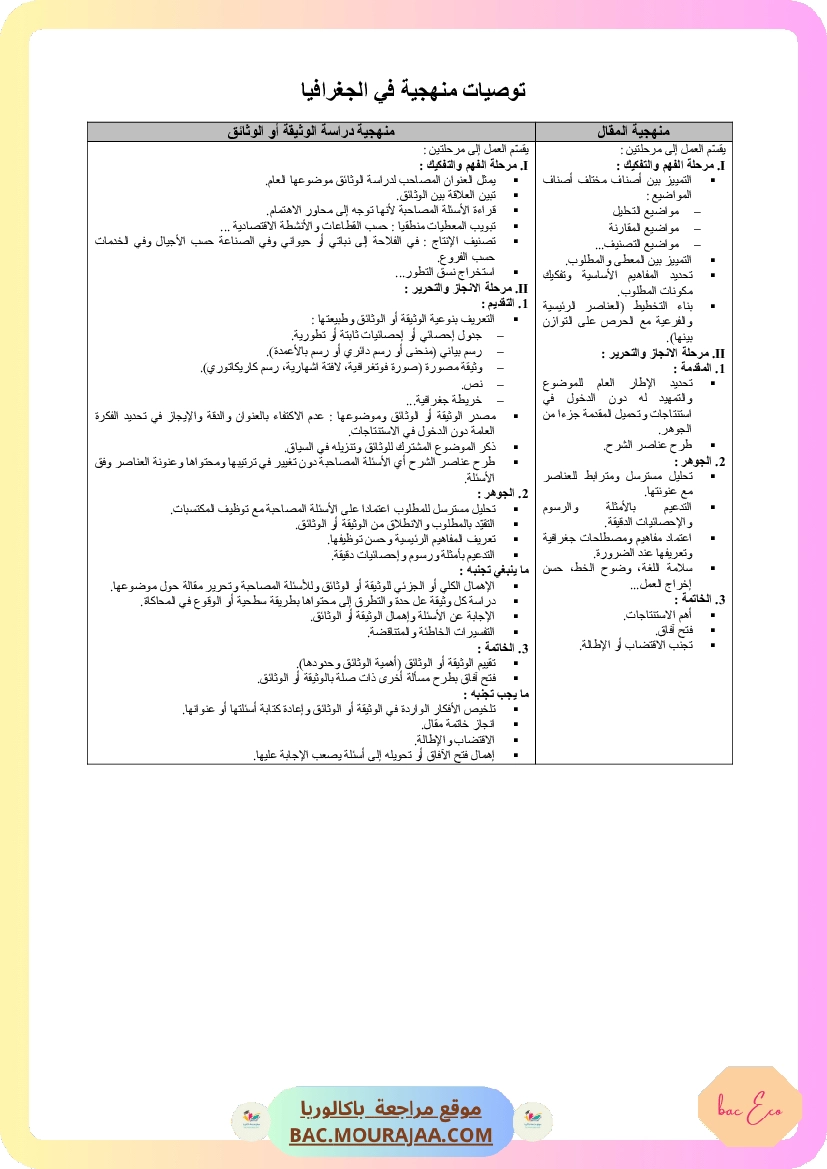 Corrigé principale hist-geo Bac 2011 – Section eco